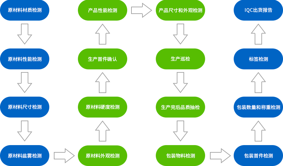 五金弹片-电器弹片16道检测工序